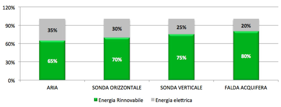 confronto risparmio energie rinnovabili